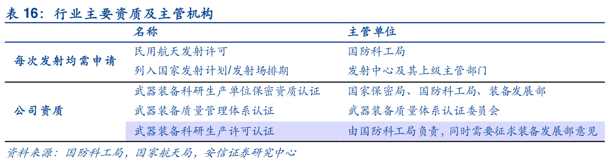 商业航天专题：商业火箭行业深度研究