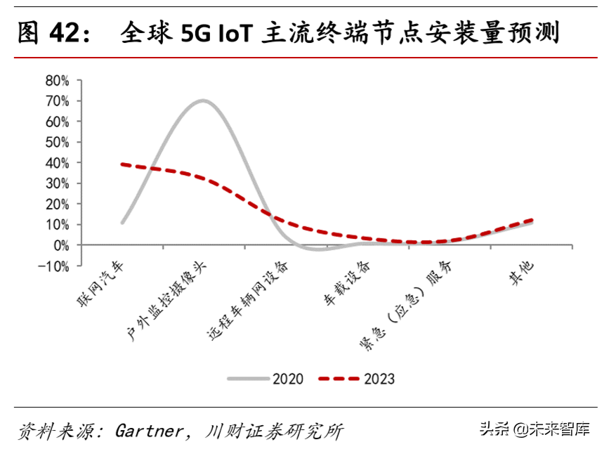 计算机行业研究及年度策略报告：各子板块投资机会分析