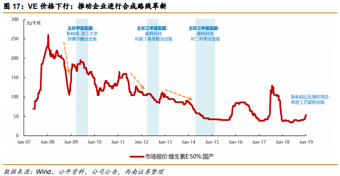 维生素E行业专题报告：行业并购及工艺变革推动VE行业发展