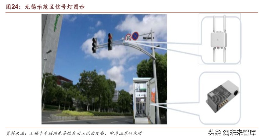 车联网深度报告：迎来关键政策窗口，示范区建设如火如荼