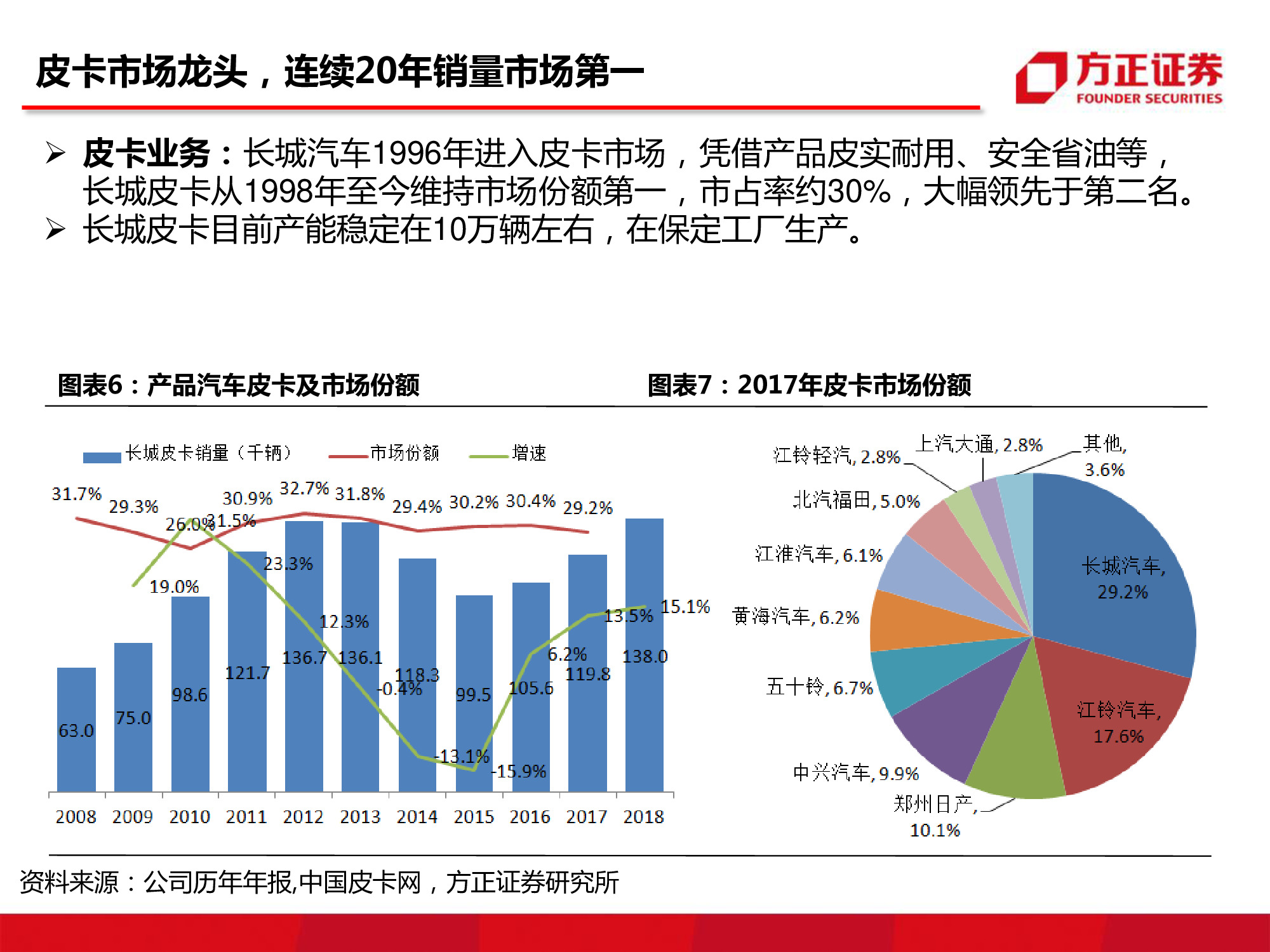 长城汽车深度研究：循序渐进，革新图强