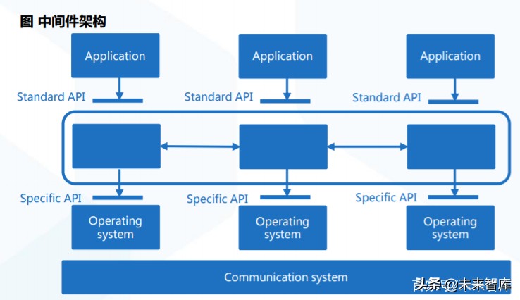 计算机行业专题报告：中间件的国产替代之路