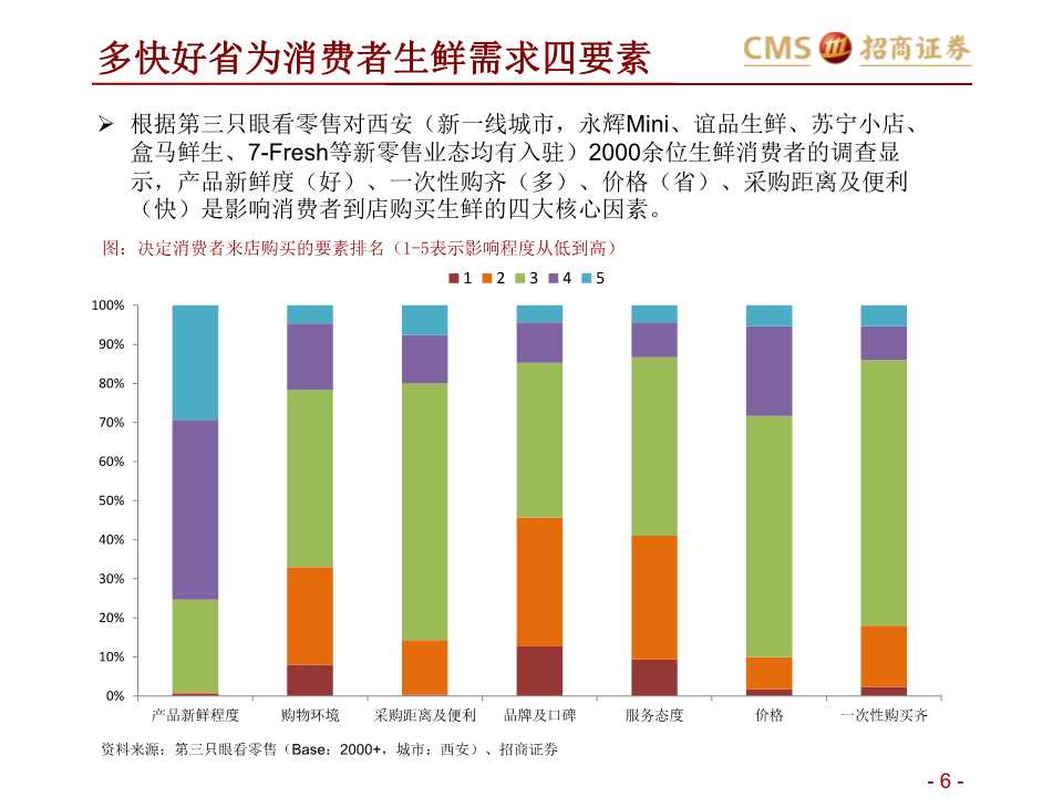 生鲜零售产业研究：如何在社区生鲜经营与投资中避雷？
