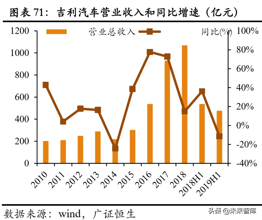 吉利汽车深度解析：具备全球竞争力的中国力量