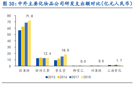 化妆品行业深度研究报告：渠道更迭，国牌崛起