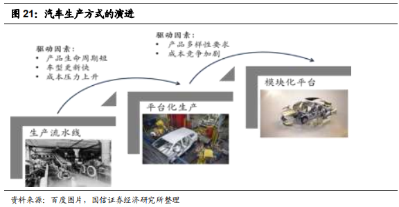 汽车检测服务商-中国汽研深度研究报告