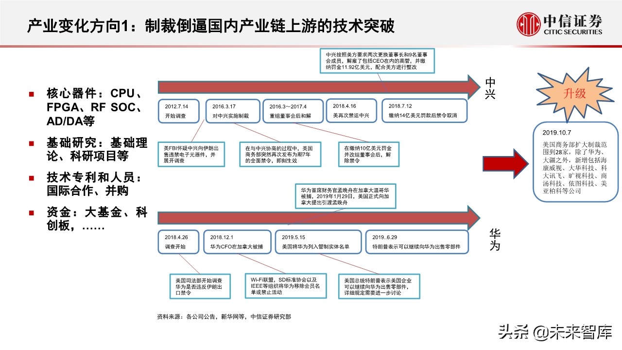 新基建专题报告：5G和数据中心的投资机会分析