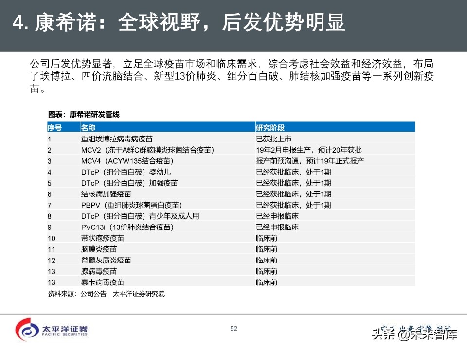 2020年医药行业投资策略：好赛道，好公司（75页PPT）
