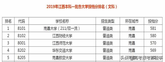 南昌航空大学是几本 南昌航空学院是几本