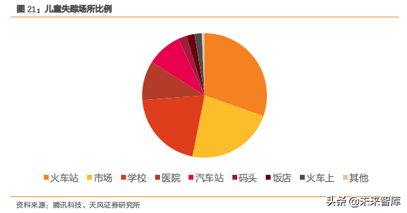智能手表深度洞察：TWS后的机会在智能手表