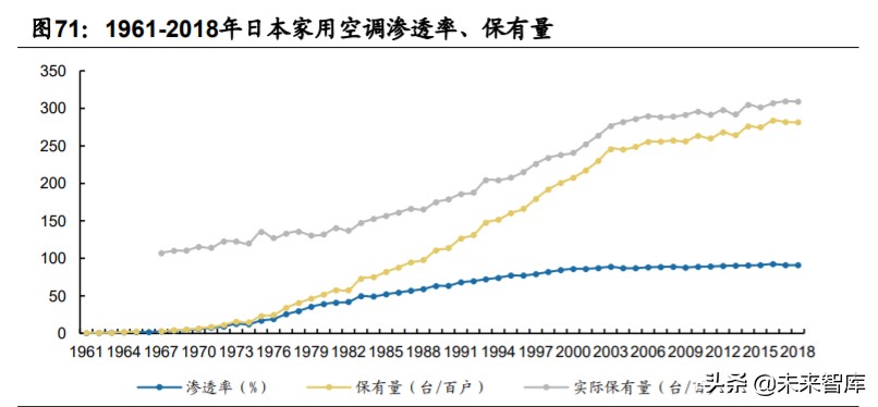 家电行业深度报告：家电牛股复盘，探过去牛股，寻未来方向