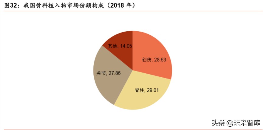 医疗器械行业深度报告：强劲增长依旧，技术与渠道定成败