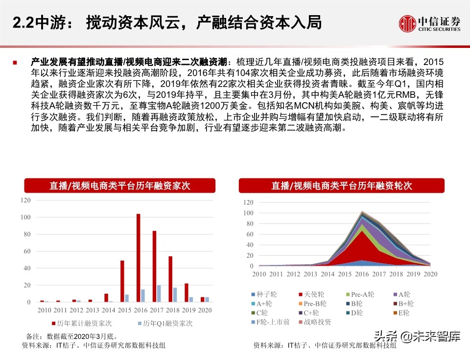 淘宝直播带货另类数据分析：直播带货是怎样一种“江湖”