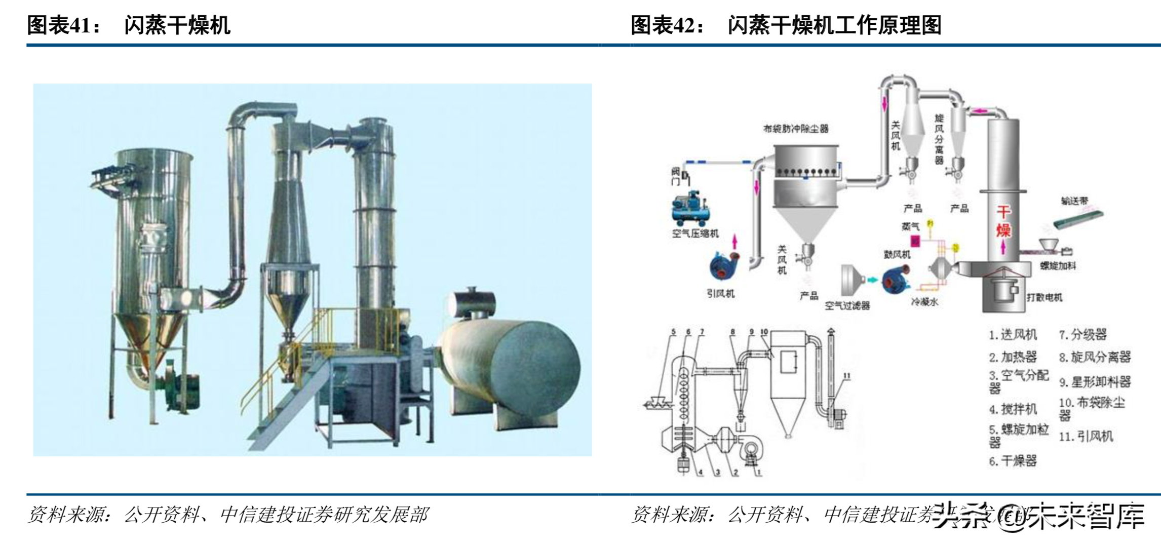 新能源产业链专题：高镍三元正极产业深度研究