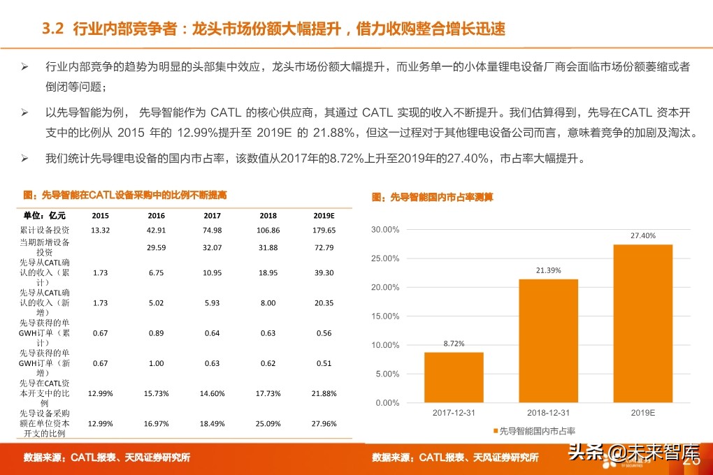 锂电设备行业深度报告：核心供应商受益全球龙头集中扩产