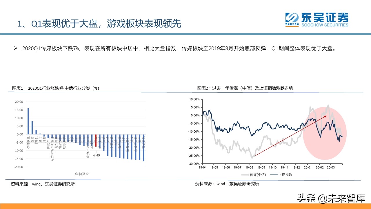 傳媒互聯(lián)網(wǎng)行業(yè)2020年2季度投資策略