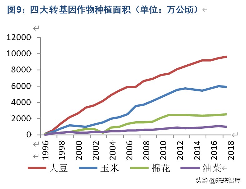 隆平高科深度解析：种质、研发优势突出，持续引领生物育种