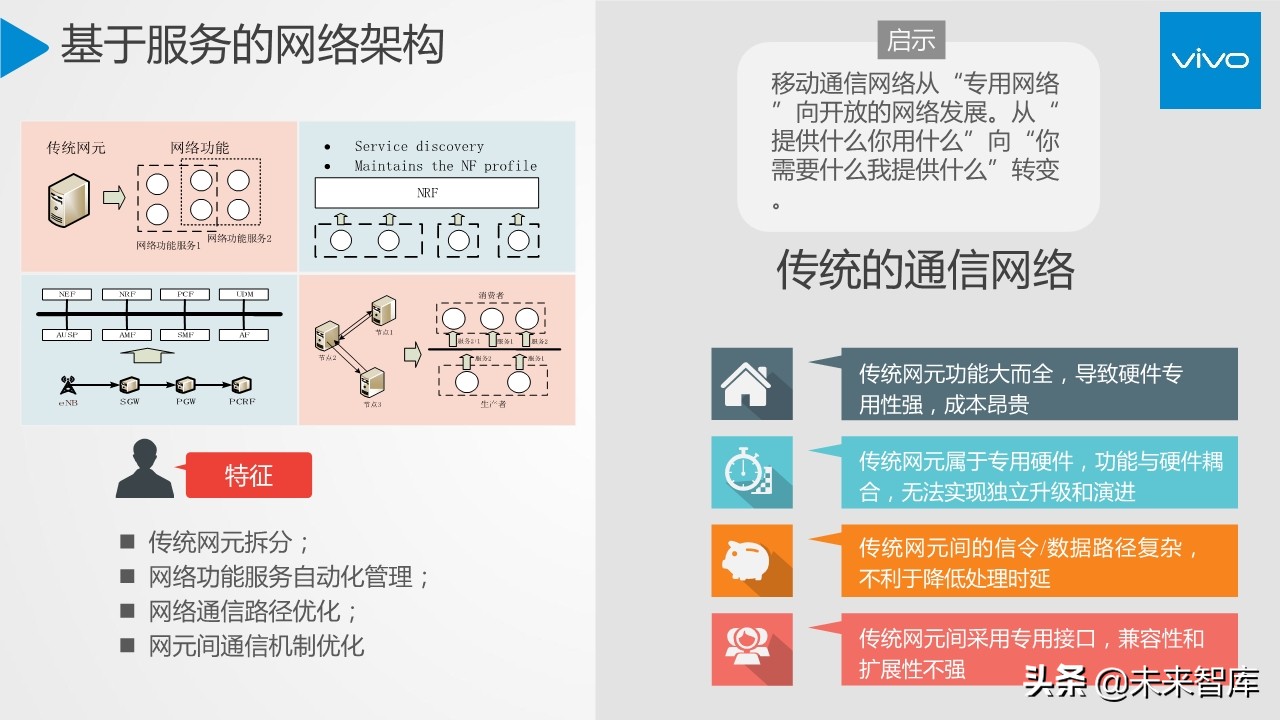 5G行业与技术高端报告：移动通信系统观