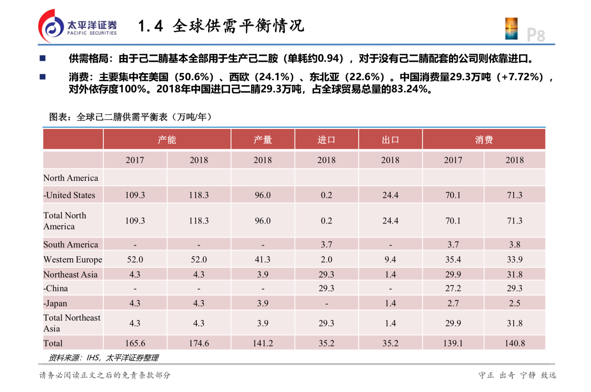 化工專題：“卡脖子”的己二腈技術(shù)國產(chǎn)化有望突破