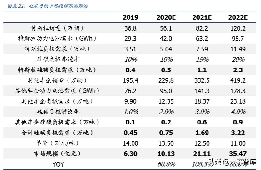 锂电池产业链专题报告：硅基负极，下一代产业趋势