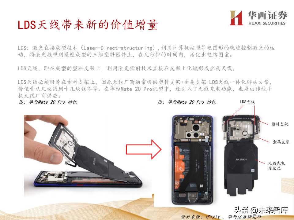 5G产业链价值增量机会深度大盘点（206页PPT）