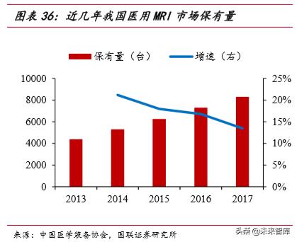 医疗器械行业深度报告之医疗影像篇