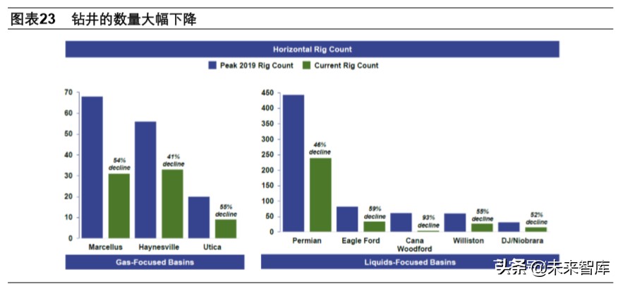 页岩气和乙烷裂解行业深度报告