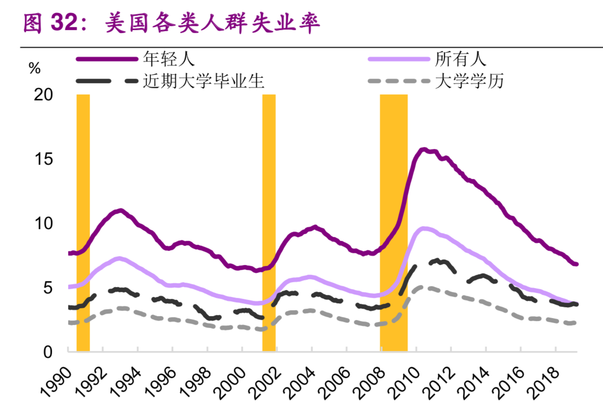 大学生就业专题研究：就业不是难，是期望过高