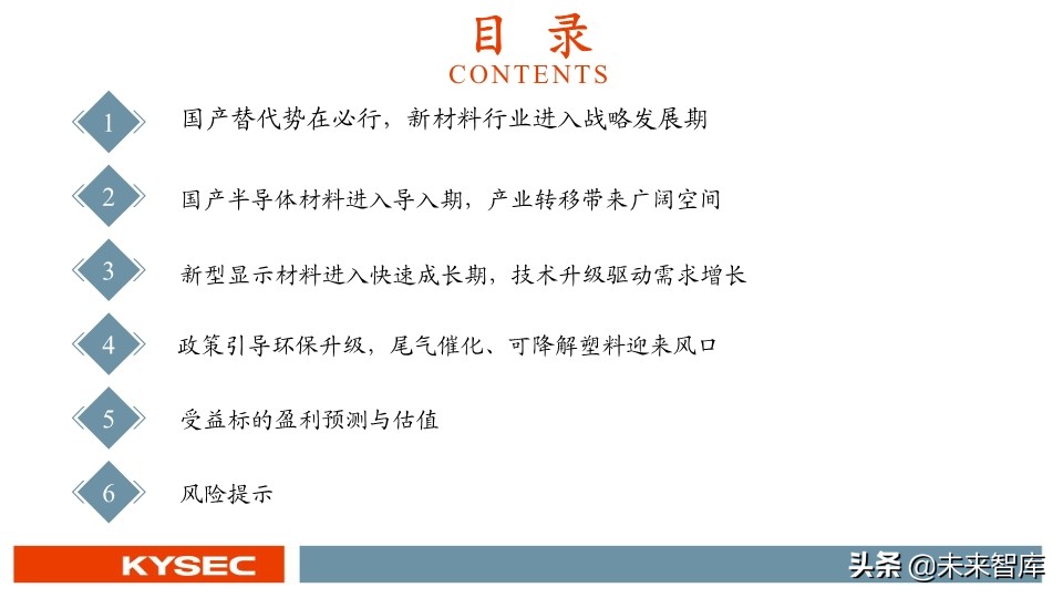 新材料中期投资策略：国产替代势在必行，新材料进入战略发展期