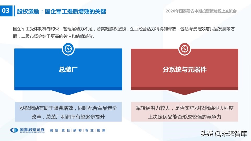 航空航天及国防信息化行业2020年中期策略