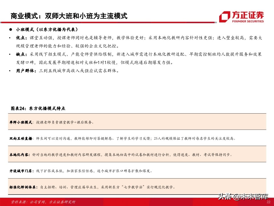 教育行业80页专题报告：在线K12课外培训的“来路”与“归途”