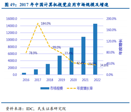 信息技术产业2019年中最新解析：科技为矛，政策为盾