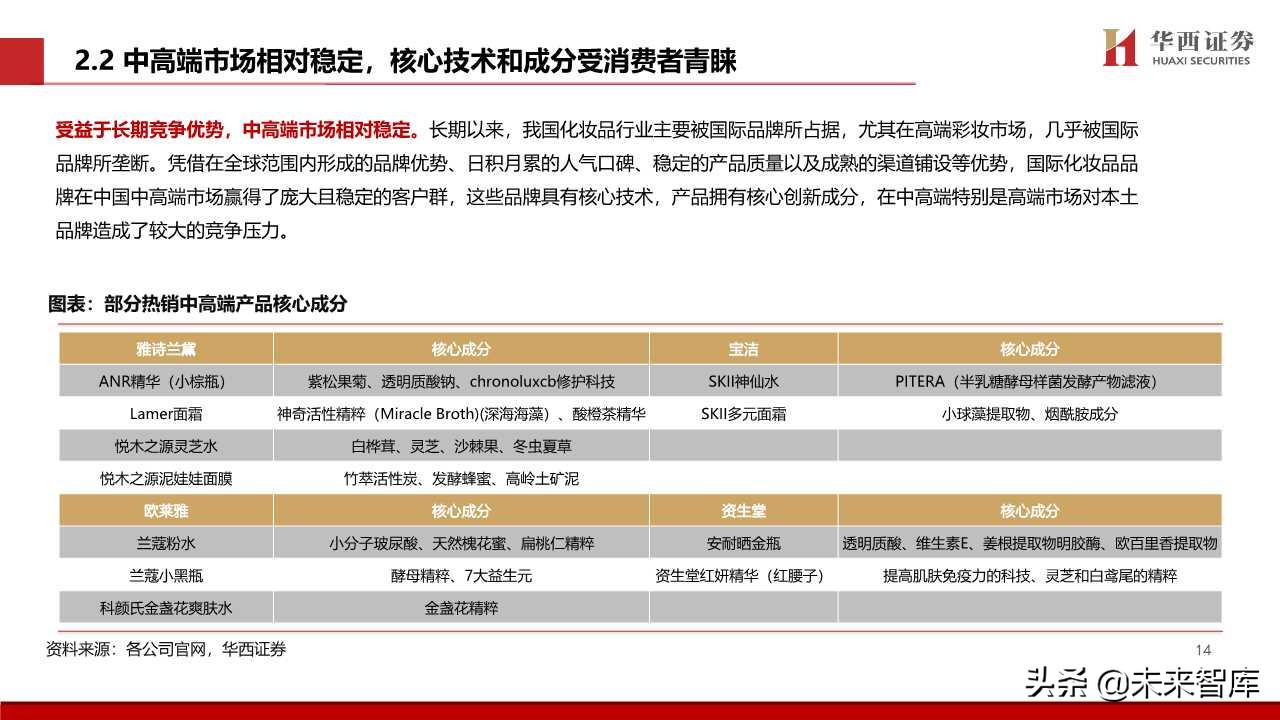 化妆品专题报告：颜值经济向上，国货龙头崛起