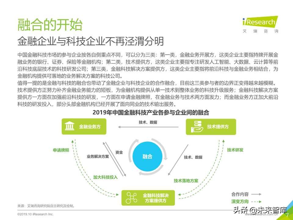 中国金融科技行业研究报告2019