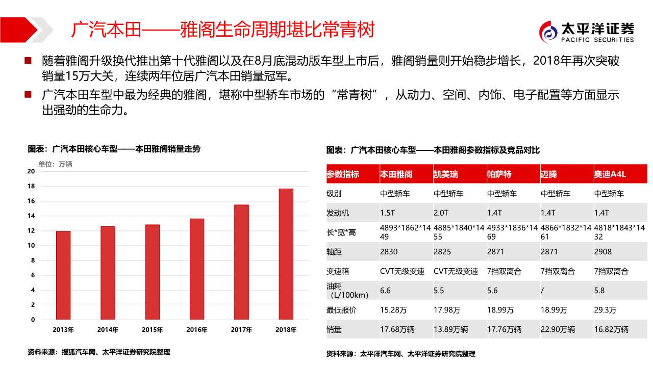 广汽集团专题报告：匠心雕琢，日系腾飞