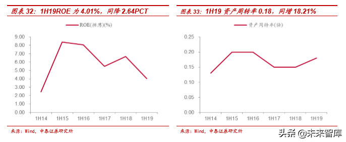 风电行业产业链及龙头公司财务分析