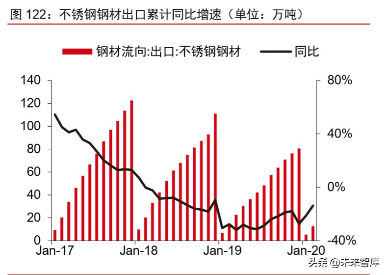 大宗商品2020年二季度展望：大宗商品将迎来绝佳配置期