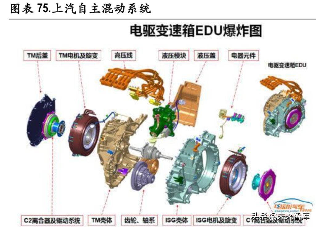 新能源汽车变速箱行业深度研究报告