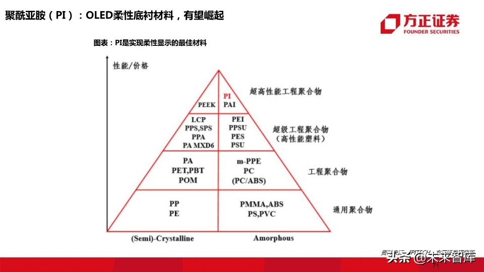 OLED行业深度报告：118页深度解读OLED产业的材料机遇