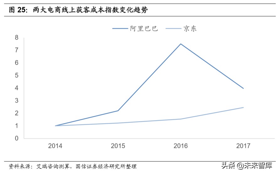 宅经济专题报告：从线上大数据梳理食品饮料新消费