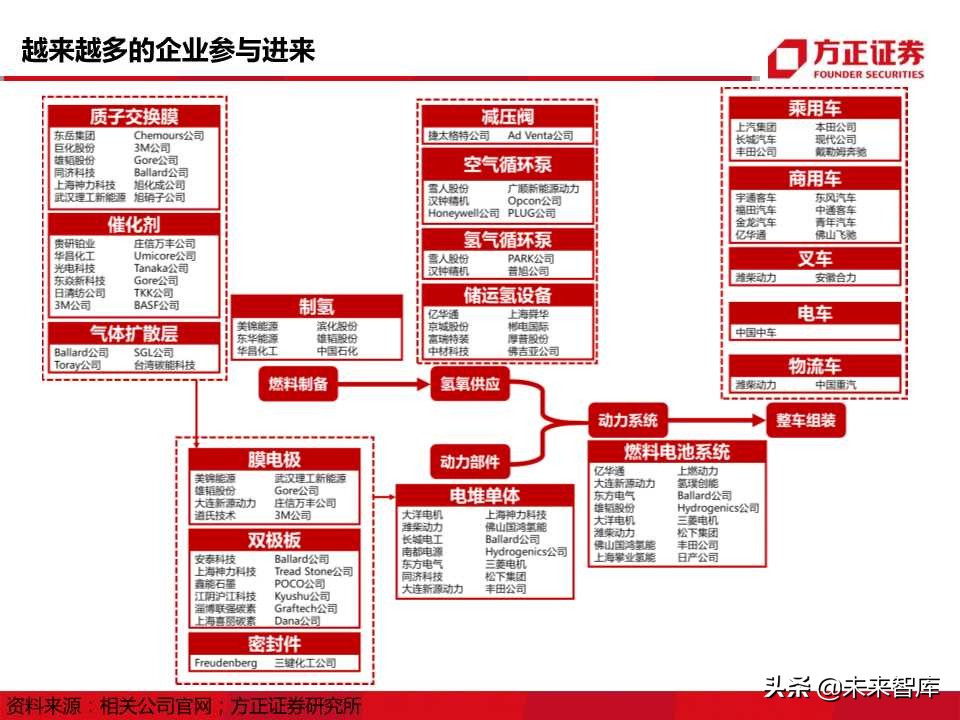 燃料电池行业专题报告：迎来发展机遇，把握先发优势