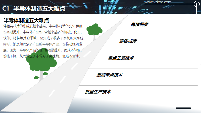 2020中国半导体突围之战：行业竞争环境深度研究与指引（上）