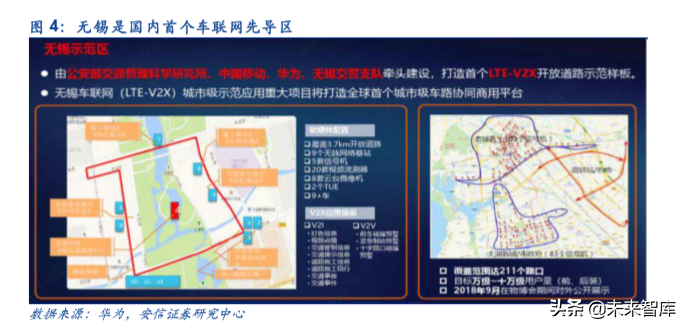 车联网深度报告：新基建、新动能、新机遇