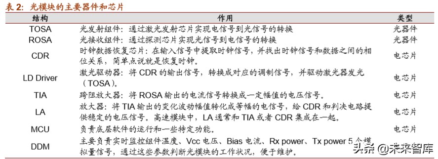 光模块行业深度报告：双引擎驱动，把握光模块确定性投资机遇