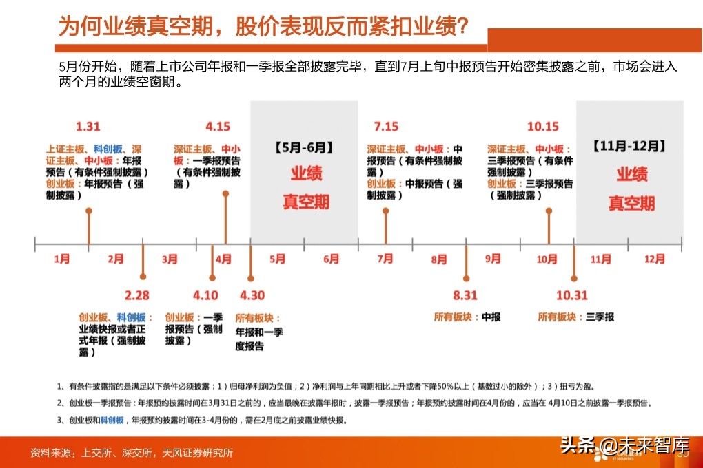 投资策略分析：如果后续整体性调整，应当如何布局