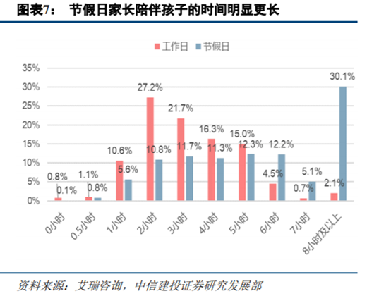 旅游专题报告：亲子游行业深度研究