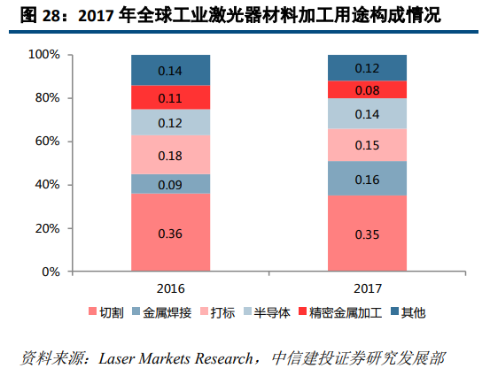 大族激光深度研究：激光龙头优势显现