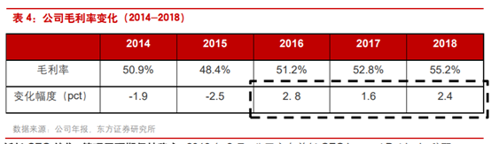 商业案例：露露柠檬如何从小众品牌升级至运动服饰巨头