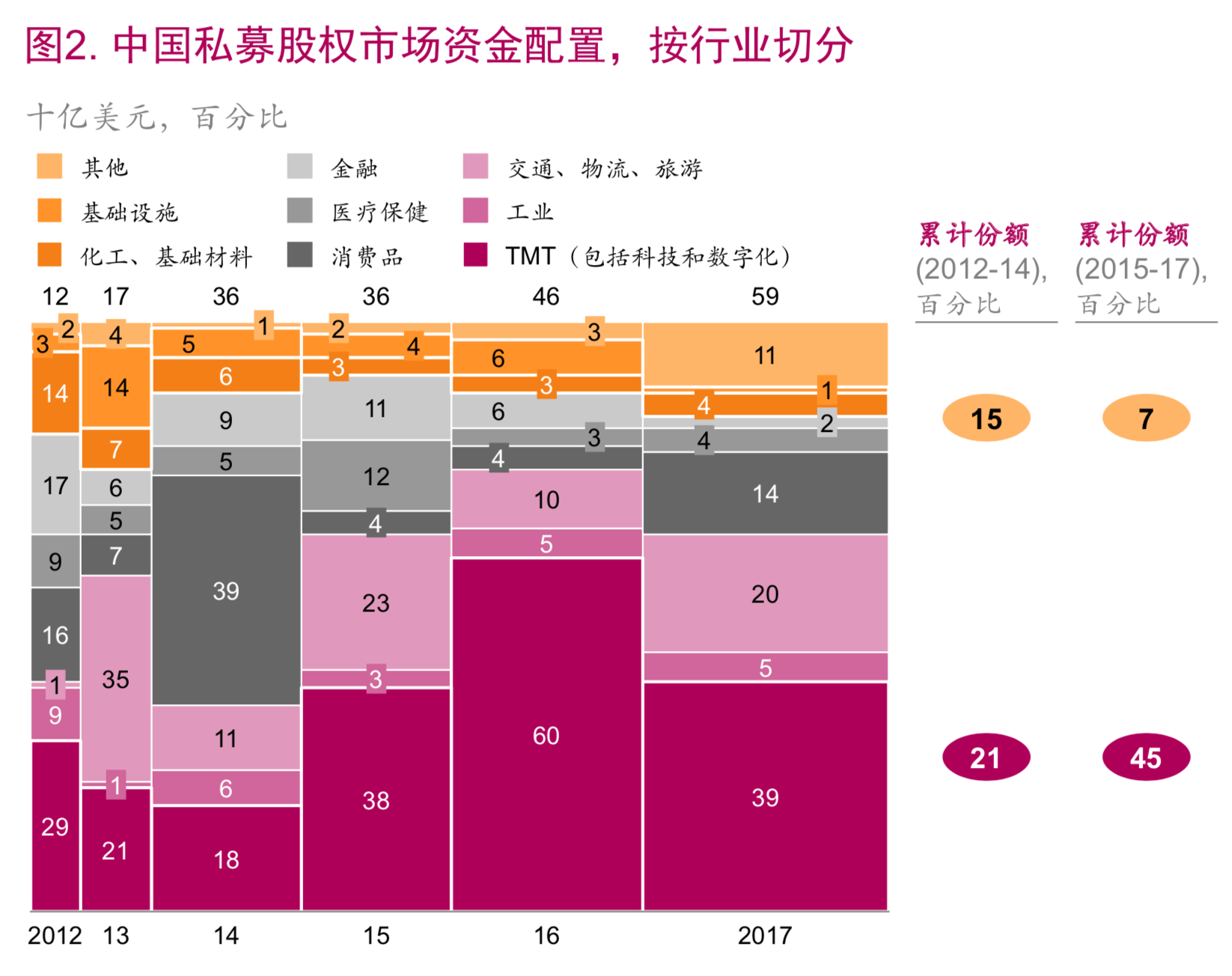 麦肯锡顶级投资机构的成功之道（148页）