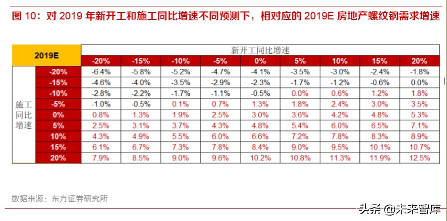 2020年钢铁行业深度报告：特钢和油气管仍是全年主线